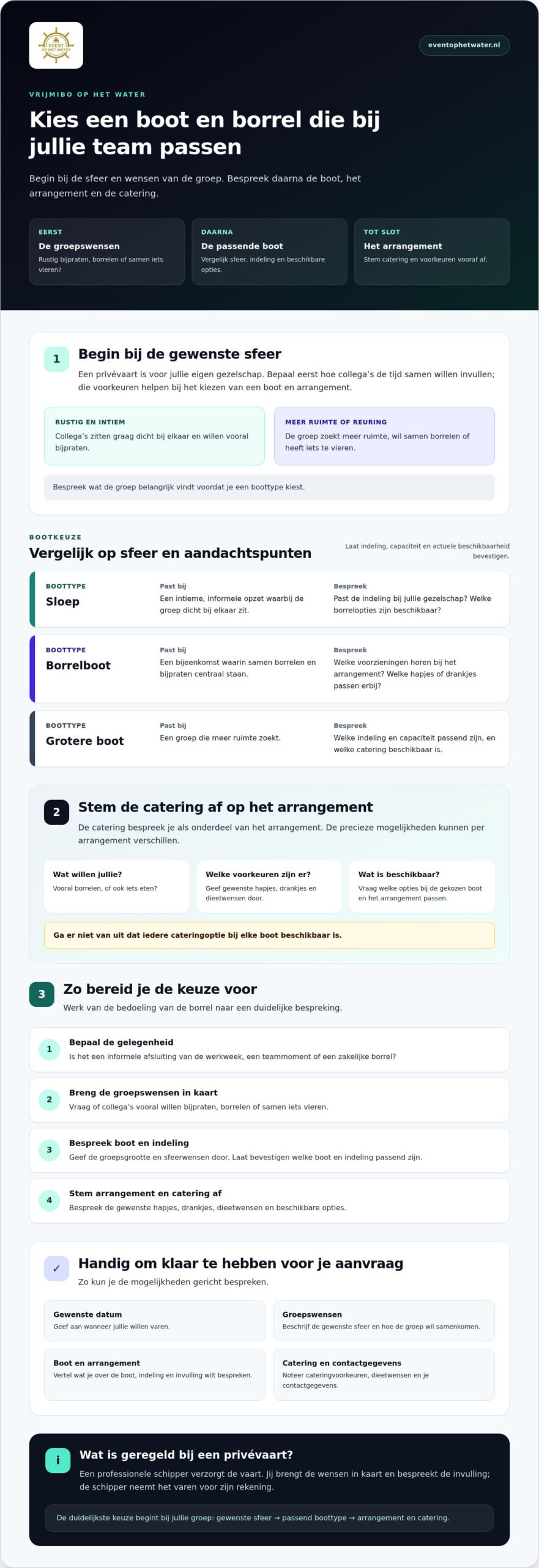 VrijMiBo op een Boot in Amsterdam: Compleet Verzorgd