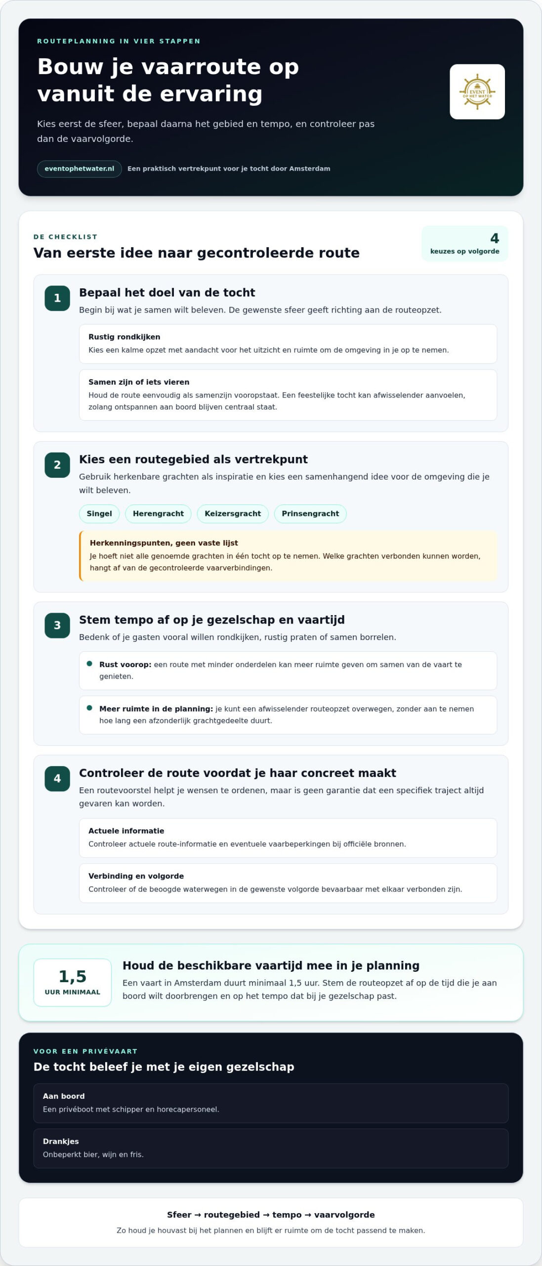 Vaarroute Amsterdam: De mooiste grachtenroute