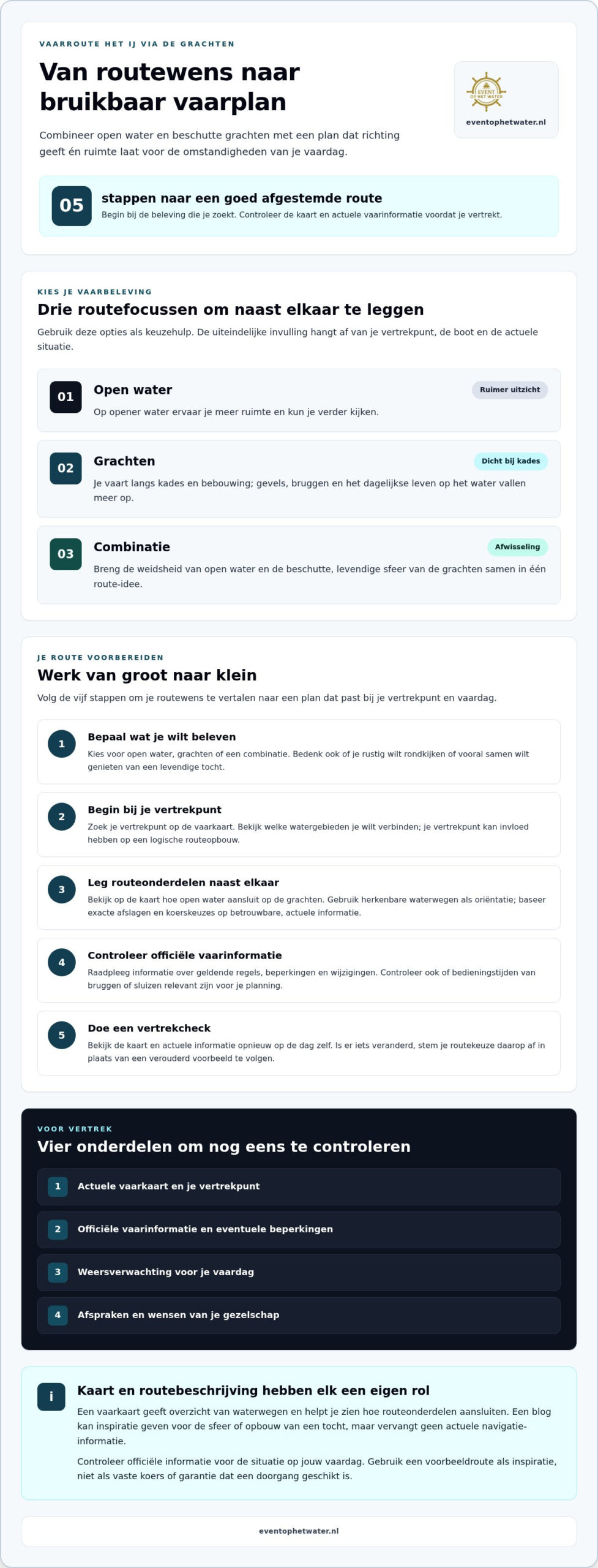 Vaarroute Het IJ via de grachten: Complete gids